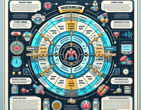 Idealer Einnahmezeitpunkt von Drostanolon: Strategien für optimale Trainingsplanung